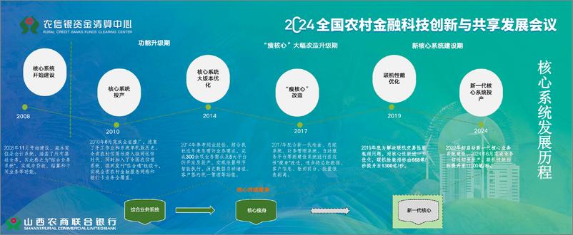 《2024年足农信实际 走好转型之路——新一代核心业务系统建设历程报告》 - 第3页预览图