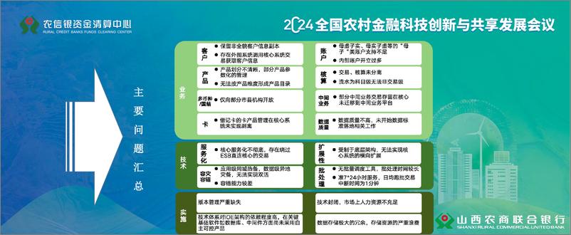 《2024年足农信实际 走好转型之路——新一代核心业务系统建设历程报告》 - 第4页预览图