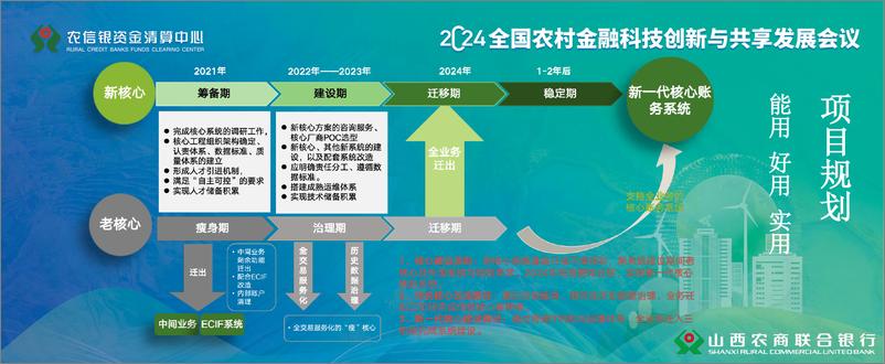 《2024年足农信实际 走好转型之路——新一代核心业务系统建设历程报告》 - 第6页预览图