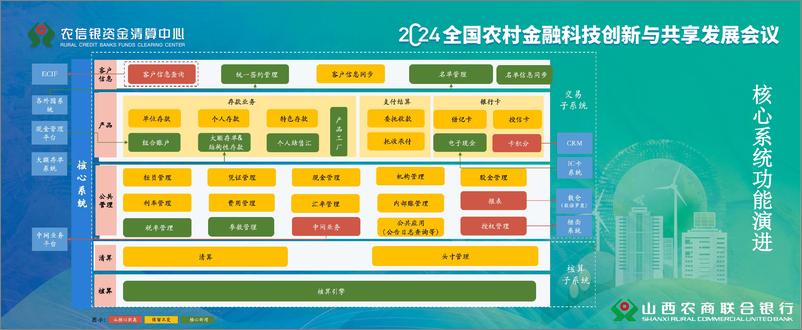 《2024年足农信实际 走好转型之路——新一代核心业务系统建设历程报告》 - 第7页预览图