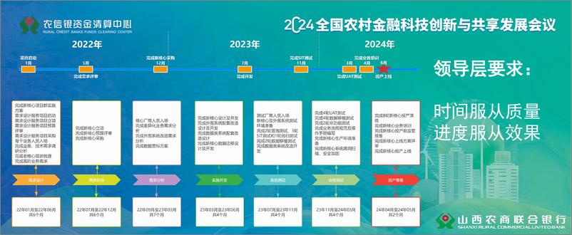 《2024年足农信实际 走好转型之路——新一代核心业务系统建设历程报告》 - 第8页预览图