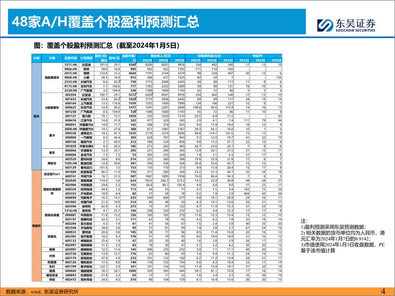 《零跑C10将发，看好【AI智能化+出海】》 - 第4页预览图