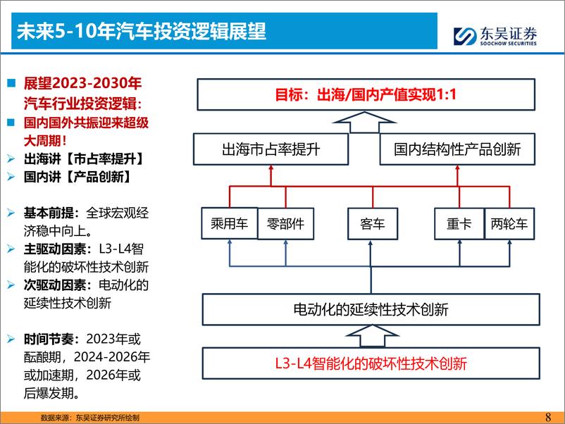 《零跑C10将发，看好【AI智能化+出海】》 - 第8页预览图