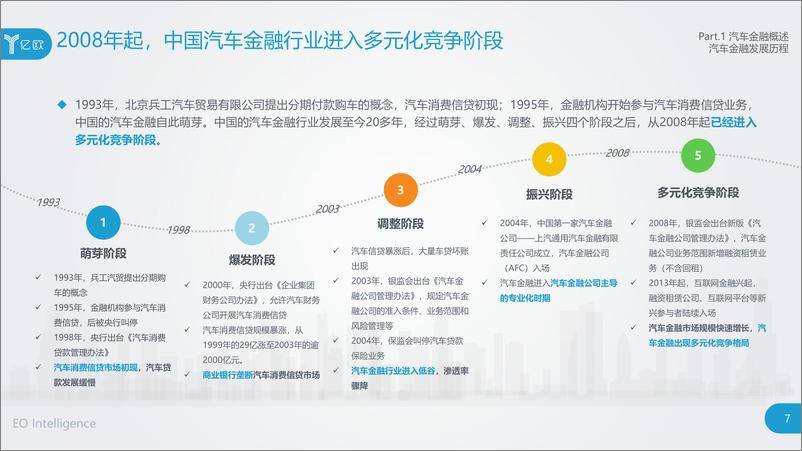 《亿欧-2019中国汽车金融行业研究报告-2019.3-84页》 - 第8页预览图