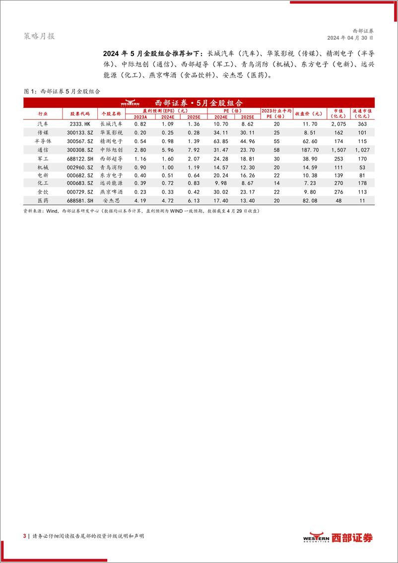 《西部研究月度金股报告系列(2024年5月)：拨云见日-240430-西部证券-15页》 - 第3页预览图