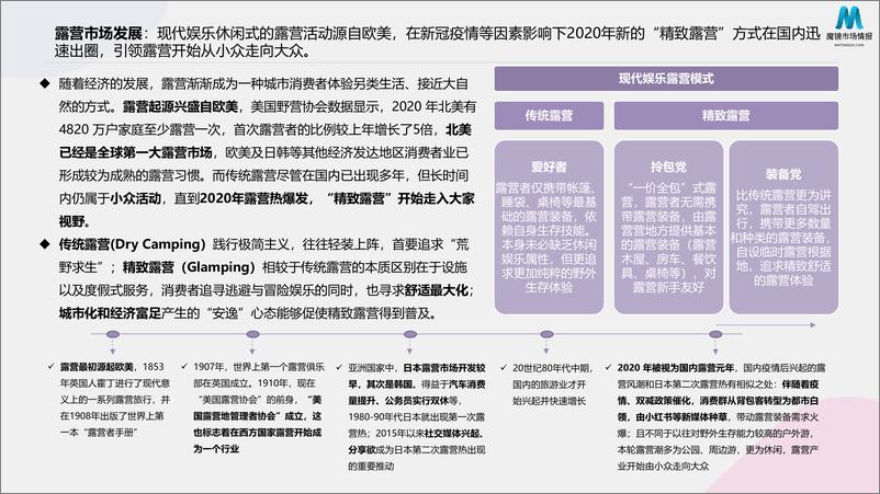 《2022聚焦消费高潜力趋势-露营、预制菜-魔镜市场情报》 - 第6页预览图