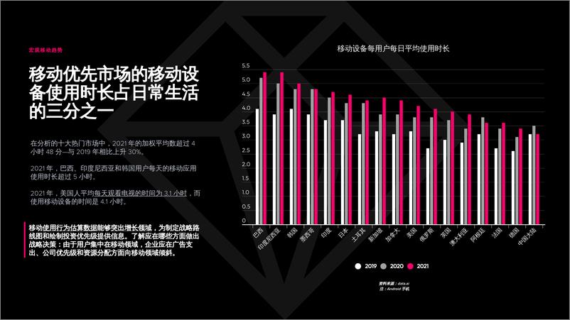 《App Annie-2022年移动游戏报告-32页》 - 第8页预览图