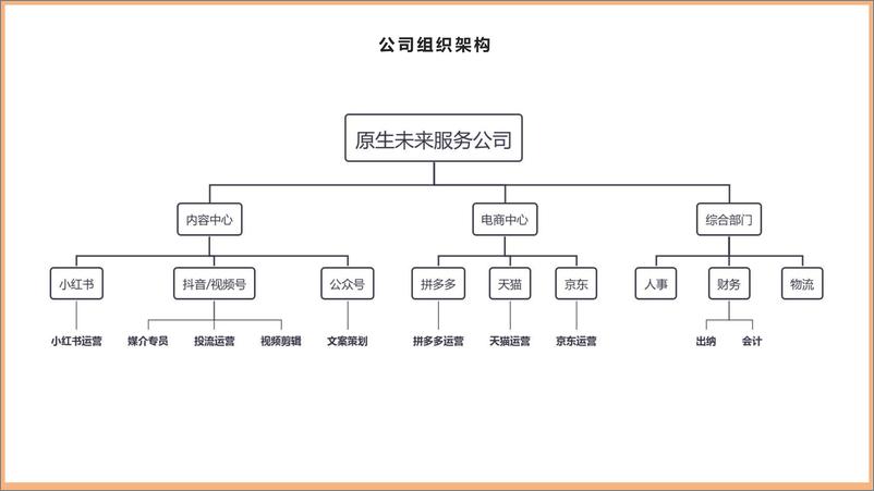 《棉柔洗脸巾项目运作及市场认知-27页》 - 第3页预览图