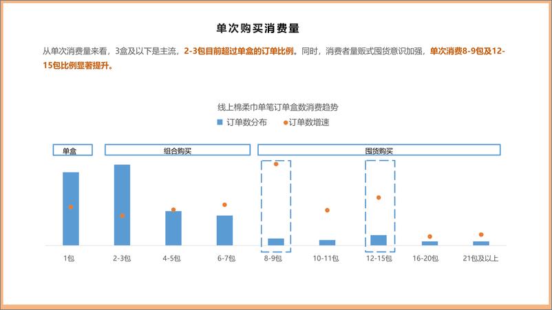 《棉柔洗脸巾项目运作及市场认知-27页》 - 第7页预览图