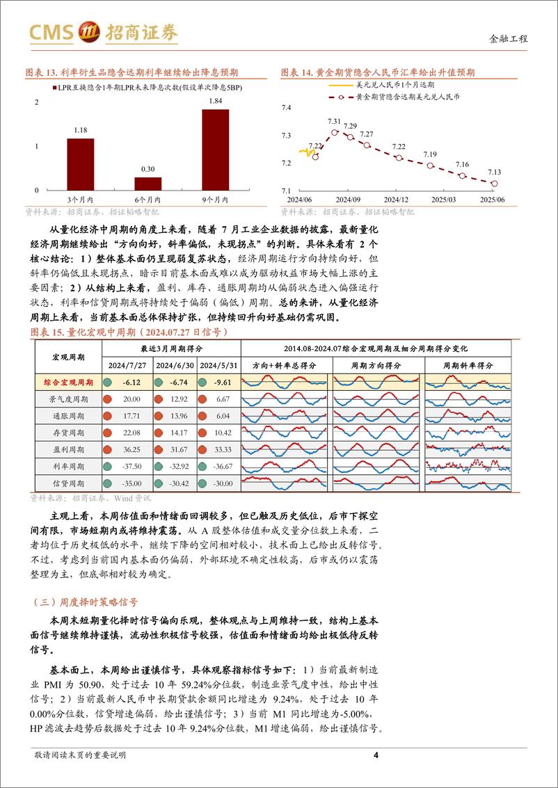 《A股趋势与风格定量观察：估值与情绪下行空间有限，市场走势有底-240727-招商证券-10页》 - 第4页预览图