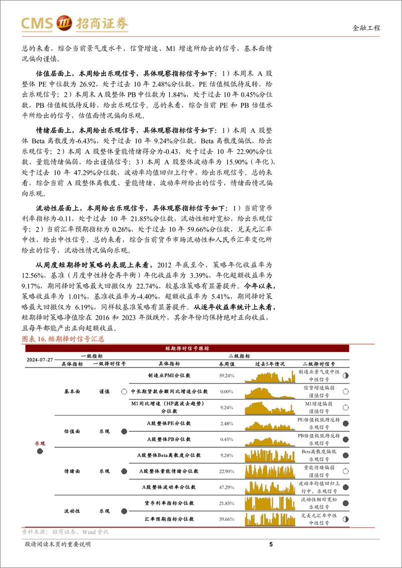 《A股趋势与风格定量观察：估值与情绪下行空间有限，市场走势有底-240727-招商证券-10页》 - 第5页预览图