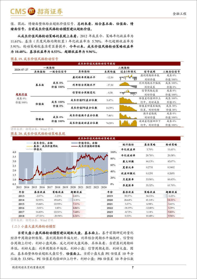 《A股趋势与风格定量观察：估值与情绪下行空间有限，市场走势有底-240727-招商证券-10页》 - 第7页预览图