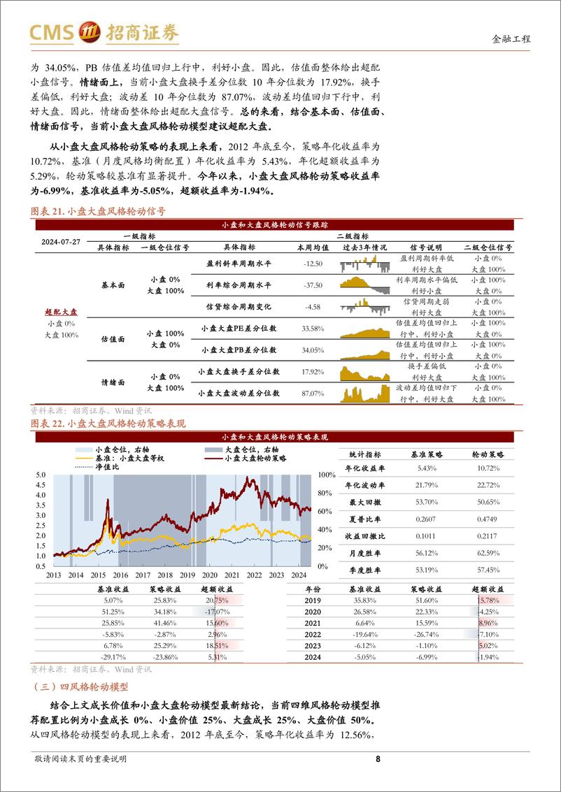 《A股趋势与风格定量观察：估值与情绪下行空间有限，市场走势有底-240727-招商证券-10页》 - 第8页预览图