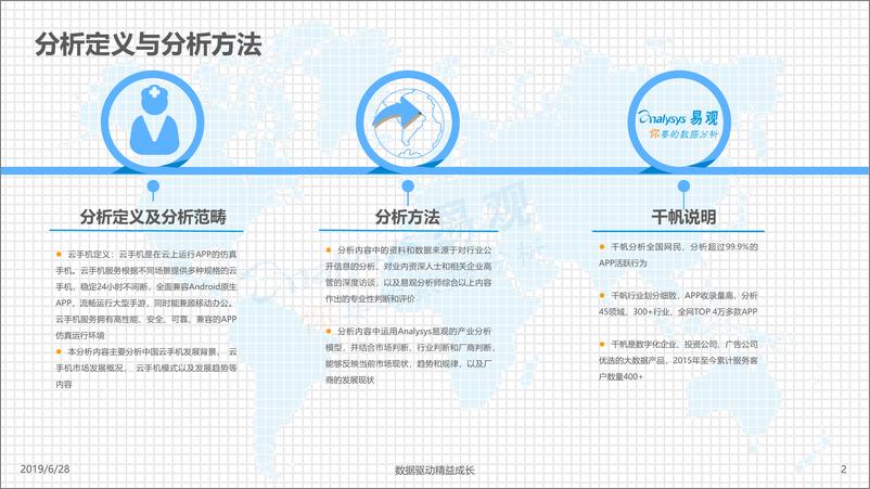 《易观-中国云手机市场红手指案例分析2019-2019.6.28-34页》 - 第3页预览图
