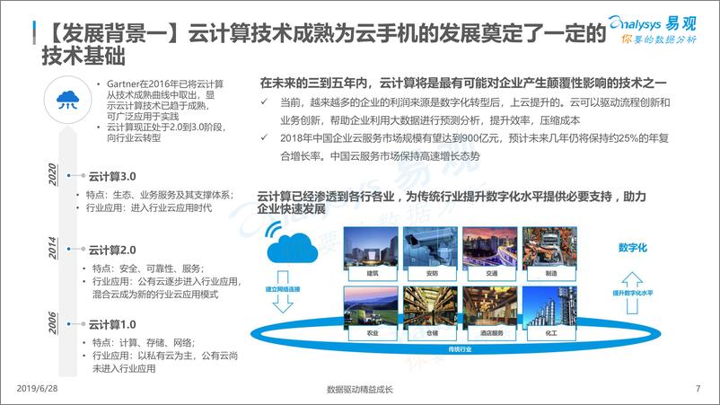 《易观-中国云手机市场红手指案例分析2019-2019.6.28-34页》 - 第8页预览图