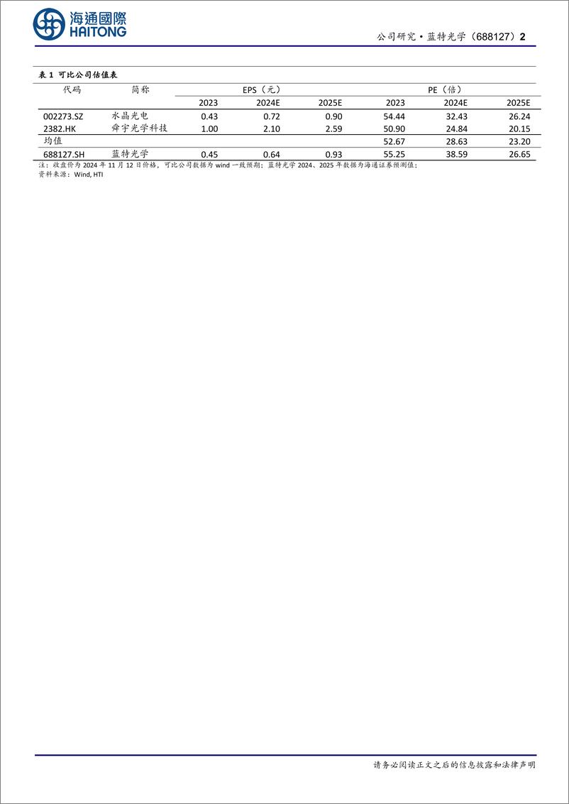 《蓝特光学(688127)公司季报点评：Q3业绩符合预期，关注微棱镜下沉%2b玻非棱镜消费级进展-241113-海通国际-12页》 - 第2页预览图