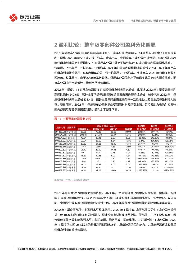 《汽车与零部件行业1季度经营分析及投资策略：行业整体短期承压，预计下半年逐步改善-20220618-东方证券-24页》 - 第6页预览图