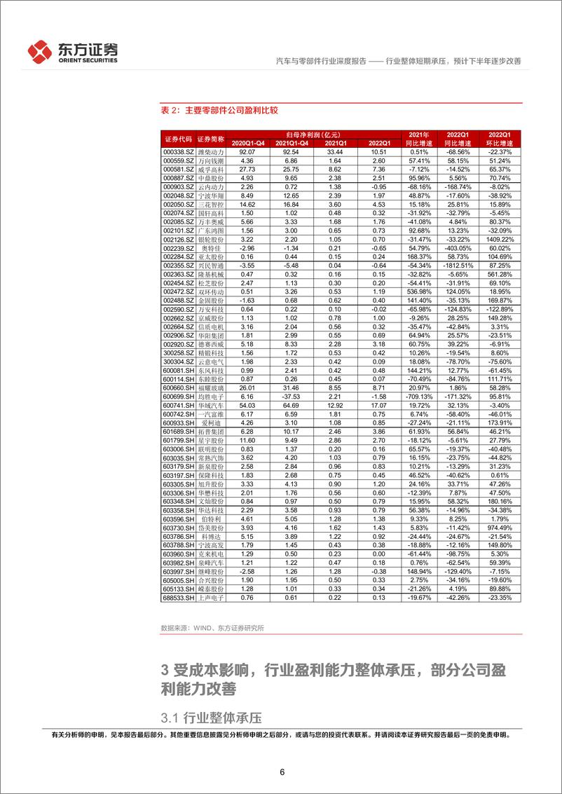 《汽车与零部件行业1季度经营分析及投资策略：行业整体短期承压，预计下半年逐步改善-20220618-东方证券-24页》 - 第7页预览图