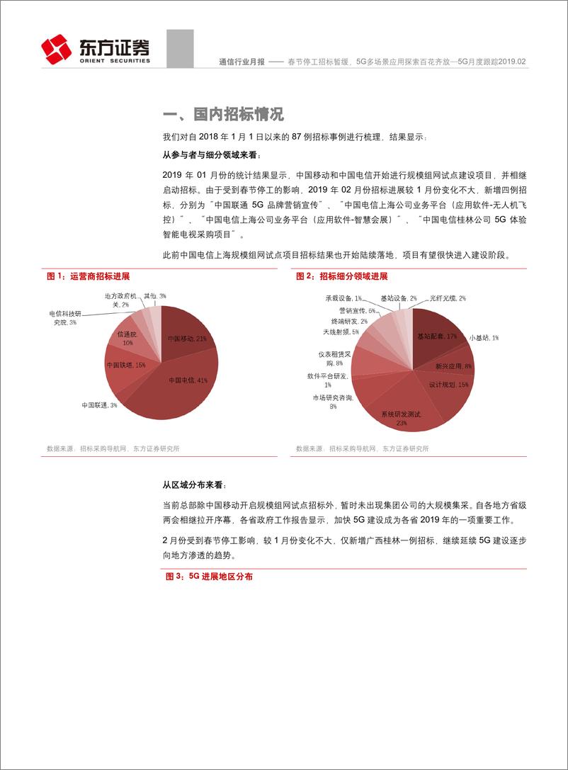 《通信行业5G月度跟踪2019.02：春节停工招标暂缓，5G多场景应用探索百花齐放-20190228-东方证券-18页》 - 第5页预览图