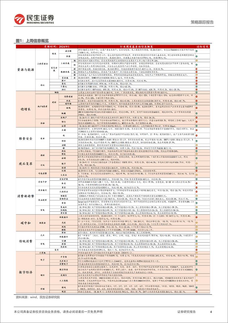 《行业信息跟踪：8月“新势力”销量同比稳健，9月白电内销排产改善-240903-民生证券-24页》 - 第4页预览图