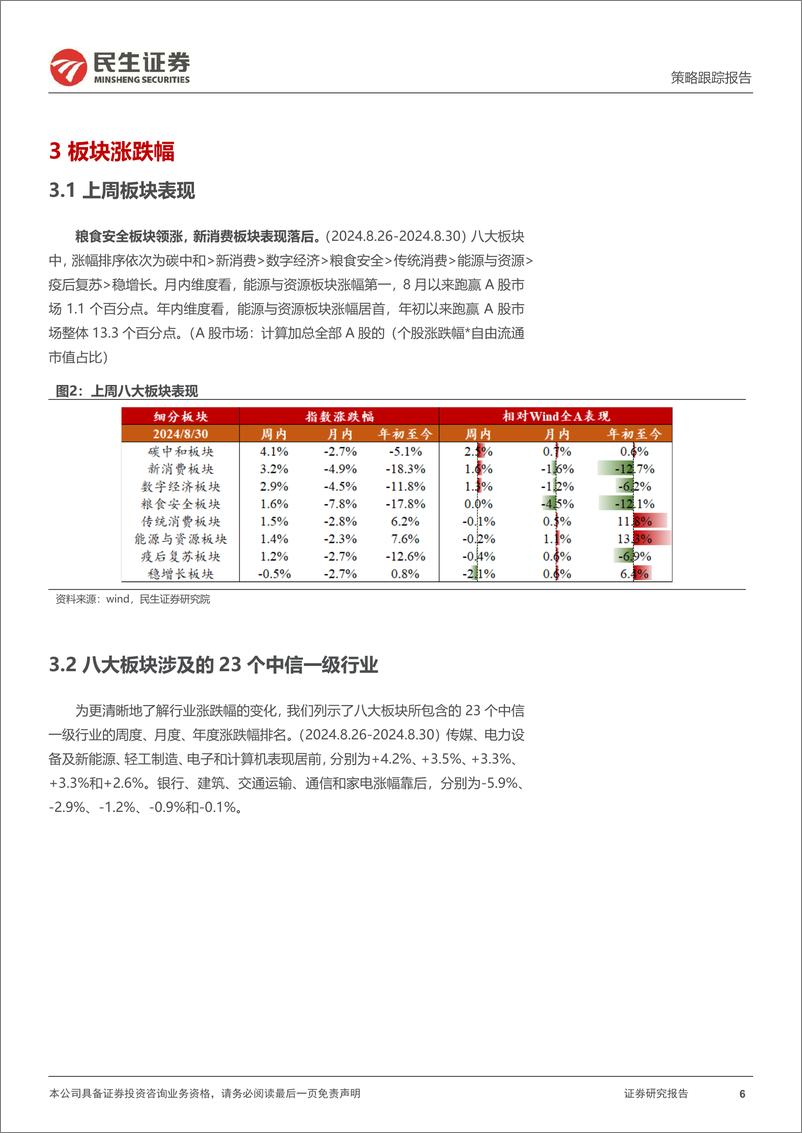 《行业信息跟踪：8月“新势力”销量同比稳健，9月白电内销排产改善-240903-民生证券-24页》 - 第6页预览图