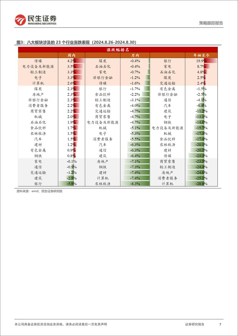 《行业信息跟踪：8月“新势力”销量同比稳健，9月白电内销排产改善-240903-民生证券-24页》 - 第7页预览图