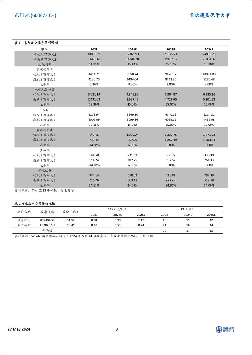 《东阳光(600673)首次覆盖：国内电子元器件、高端铝箔和能源材料领先企业-240527-海通国际-13页》 - 第3页预览图