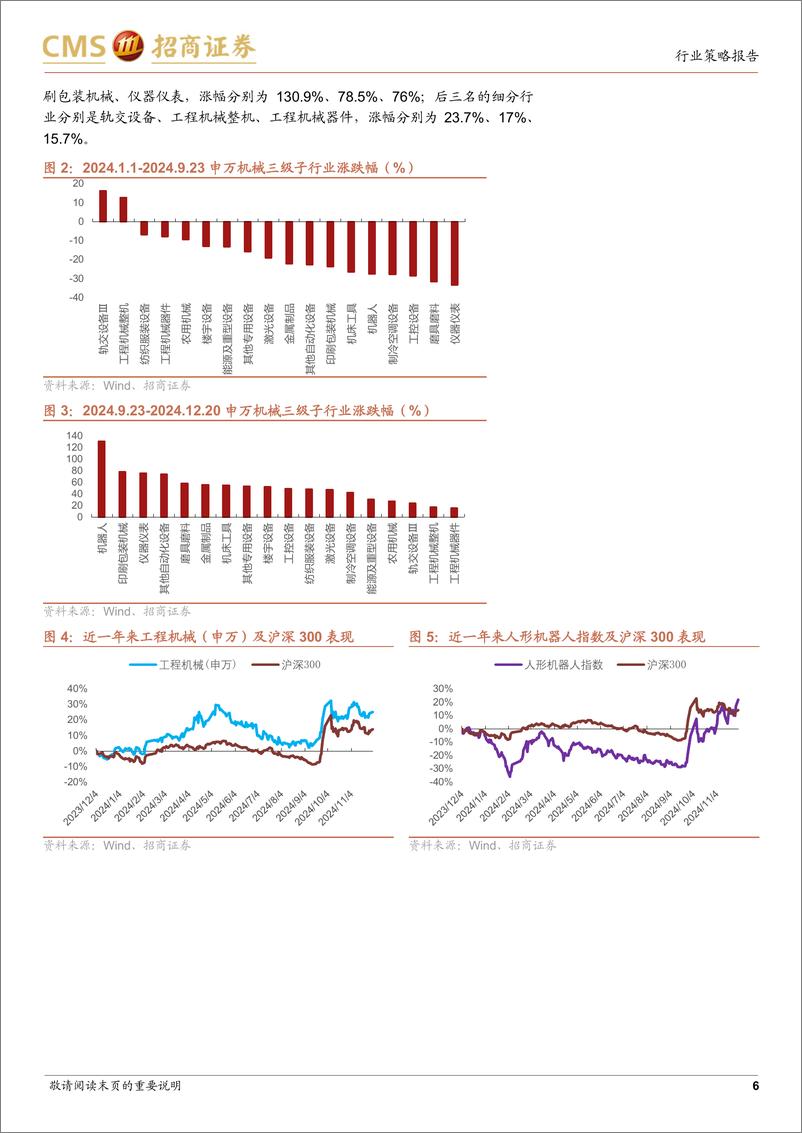 《机械行业2025年度策略报告：主要周期处于什么位置，及对机械行业的影响-241226-招商证券-21页》 - 第6页预览图