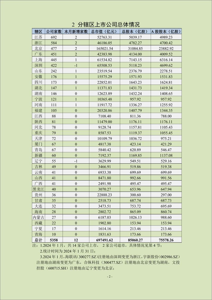 《中上协统计月报（2024年1月）-24页》 - 第3页预览图