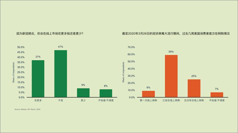 《出海园艺、户外家居企业的机会在哪里？-赛文思》 - 第7页预览图