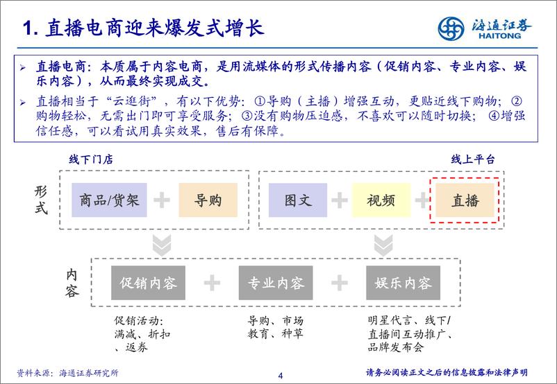 《电商行业直播电商大时代：平台构建新生态，品牌发展新机遇-20200229-海通证券-59页》 - 第5页预览图