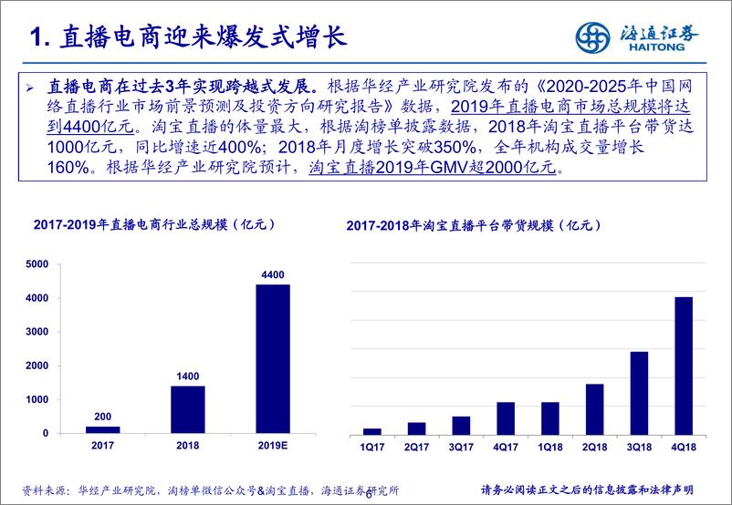 《电商行业直播电商大时代：平台构建新生态，品牌发展新机遇-20200229-海通证券-59页》 - 第7页预览图