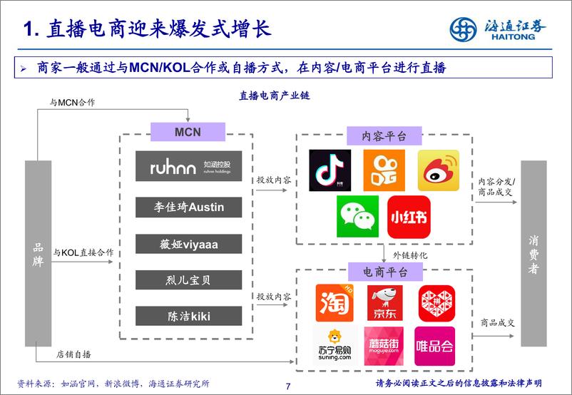 《电商行业直播电商大时代：平台构建新生态，品牌发展新机遇-20200229-海通证券-59页》 - 第8页预览图