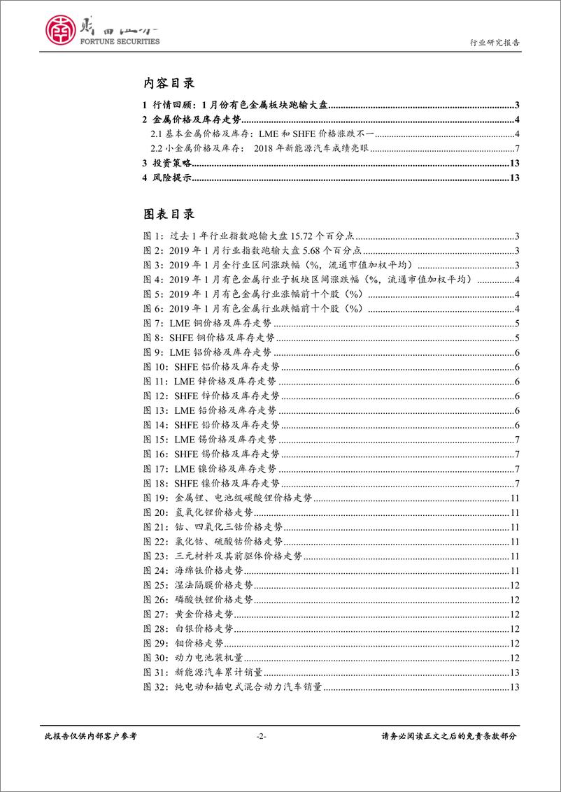 《有色金属行业：钴价持续下跌，2018年新能源汽车成绩亮眼-20190212-财富证券-14页》 - 第3页预览图