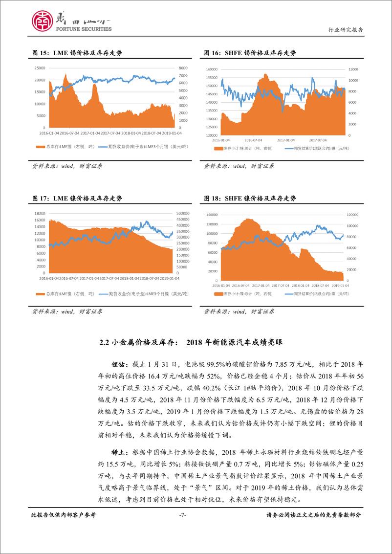 《有色金属行业：钴价持续下跌，2018年新能源汽车成绩亮眼-20190212-财富证券-14页》 - 第8页预览图