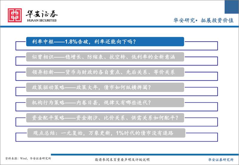 《2025年利率债投资策略：开弓之箭，顺势而为-241218-华安证券-64页》 - 第5页预览图