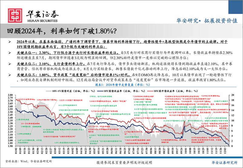 《2025年利率债投资策略：开弓之箭，顺势而为-241218-华安证券-64页》 - 第6页预览图