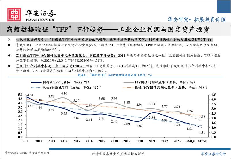 《2025年利率债投资策略：开弓之箭，顺势而为-241218-华安证券-64页》 - 第8页预览图