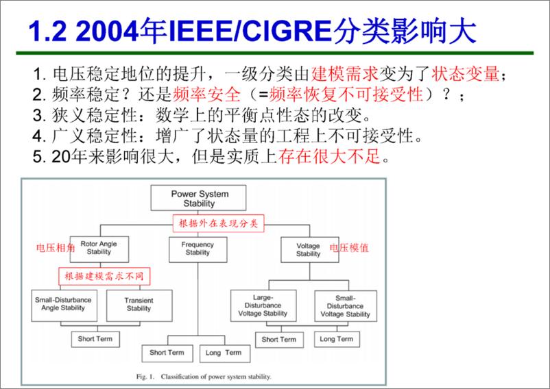 《上海电力大学（赵晋泉）：2024新型电力系统电压（相量）支撑强度指标的认识和思考报告》 - 第7页预览图