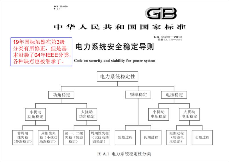 《上海电力大学（赵晋泉）：2024新型电力系统电压（相量）支撑强度指标的认识和思考报告》 - 第8页预览图