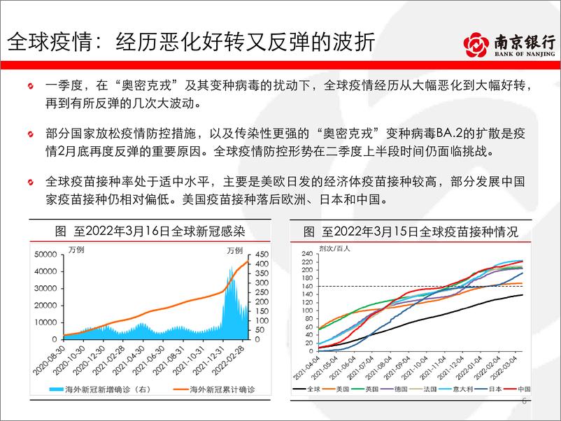 《债券市场二季度展望：一年之计在于春，货币信用双宽凸显稳增长决心-20220128-南京银行-96页》 - 第7页预览图