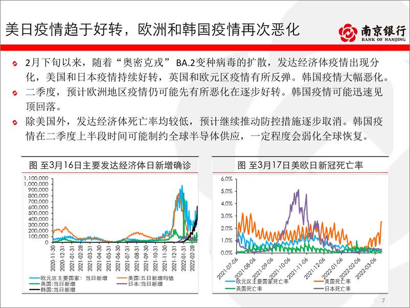 《债券市场二季度展望：一年之计在于春，货币信用双宽凸显稳增长决心-20220128-南京银行-96页》 - 第8页预览图