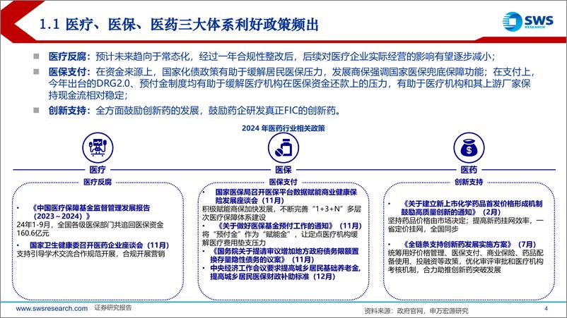 《2025年医药行业投资策略：关注支付端扩容带来的新一轮增长机会-241217-申万宏源-67页》 - 第4页预览图