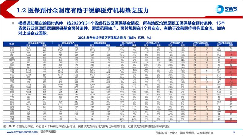 《2025年医药行业投资策略：关注支付端扩容带来的新一轮增长机会-241217-申万宏源-67页》 - 第5页预览图