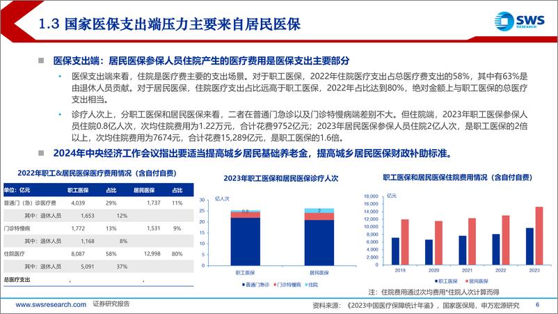 《2025年医药行业投资策略：关注支付端扩容带来的新一轮增长机会-241217-申万宏源-67页》 - 第6页预览图