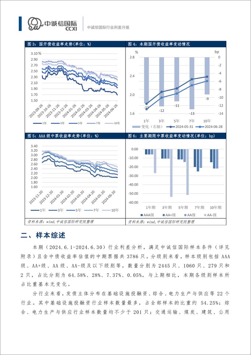 《【行业利差月报】国务院发布稀土行业首部法规，行业利差涨跌互现-14页》 - 第4页预览图