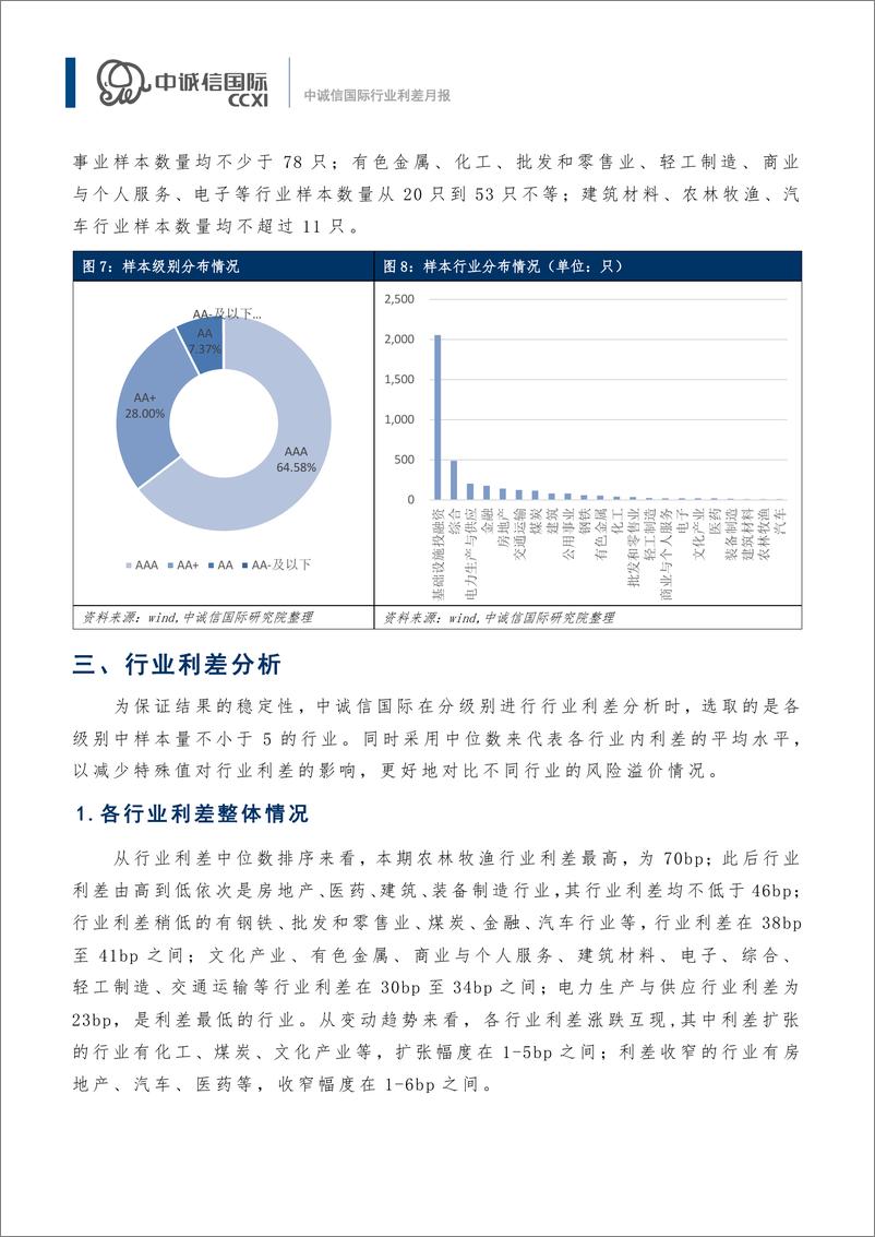 《【行业利差月报】国务院发布稀土行业首部法规，行业利差涨跌互现-14页》 - 第5页预览图