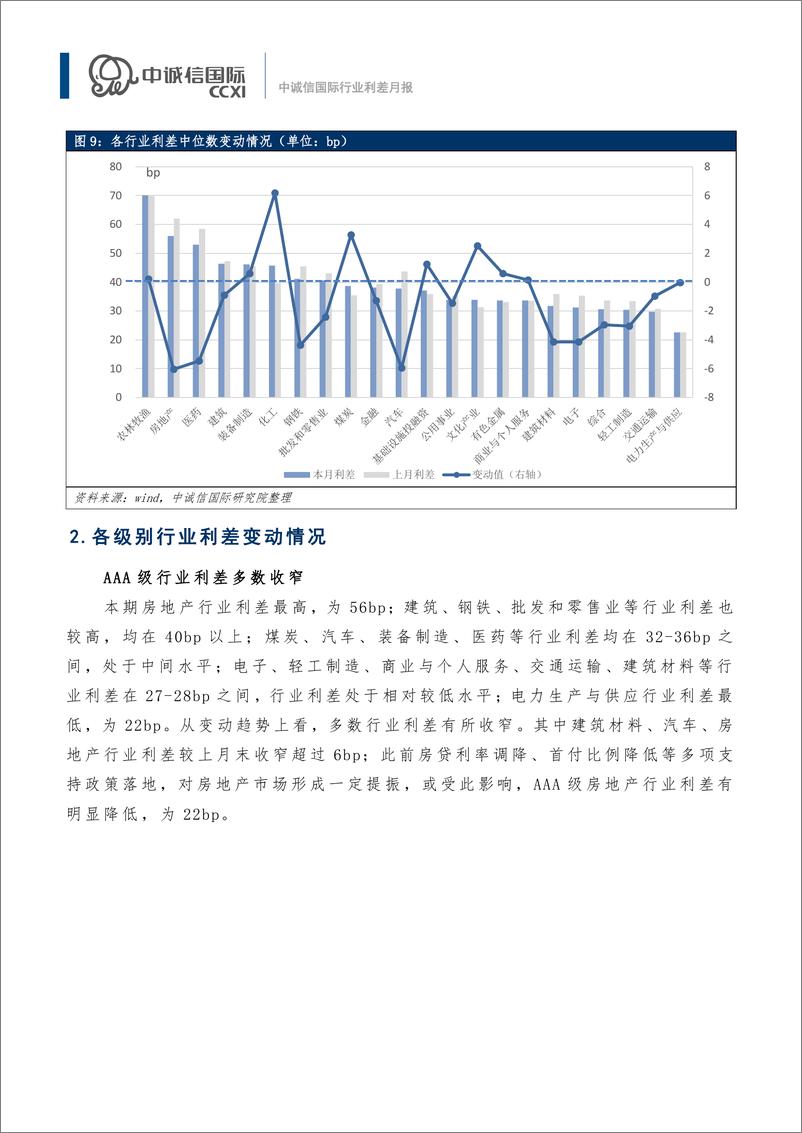 《【行业利差月报】国务院发布稀土行业首部法规，行业利差涨跌互现-14页》 - 第6页预览图