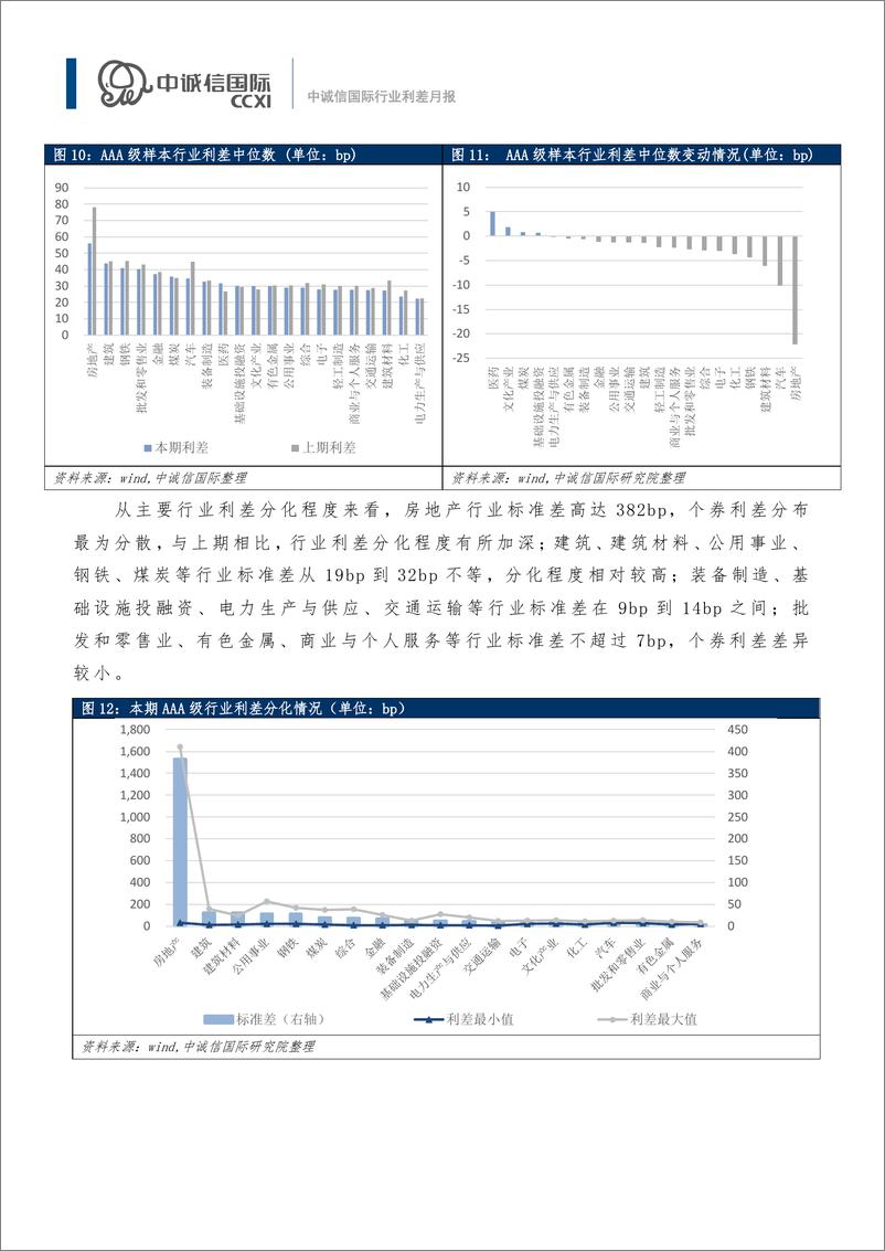 《【行业利差月报】国务院发布稀土行业首部法规，行业利差涨跌互现-14页》 - 第7页预览图