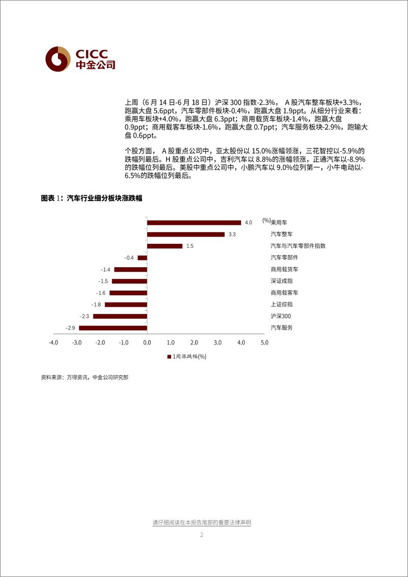 《汽车及零部件行业：加库存周期未来可期，缺芯影响6月上旬产销-20210621-中金公司-14页》 - 第2页预览图